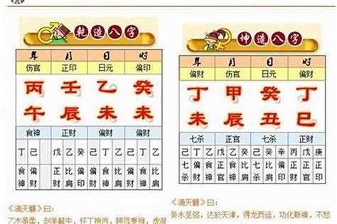 八字試算|生辰八字算命